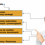 Brytyjscy specjaliści wspierają polską sztukę piękną