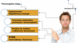 Brytyjscy specjaliści wspierają polską sztukę piękną