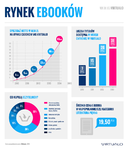 Rynek e-booków w liczbach infografika Virtualo.png Rynek e-booków w liczbach infografika Virtualo.png