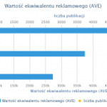 Polacy o streamingu muzyki w sierpniu: najgłośniej o Spotify